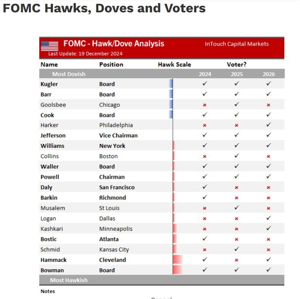 Central bank speakers swing into action from Friday 03 January - Fed's Barkin